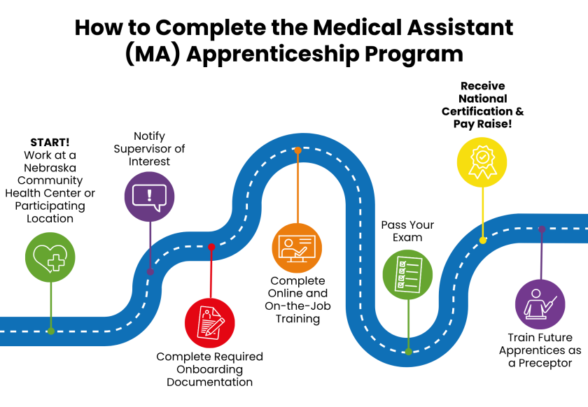 Copy of MA Pathway Image(1)
